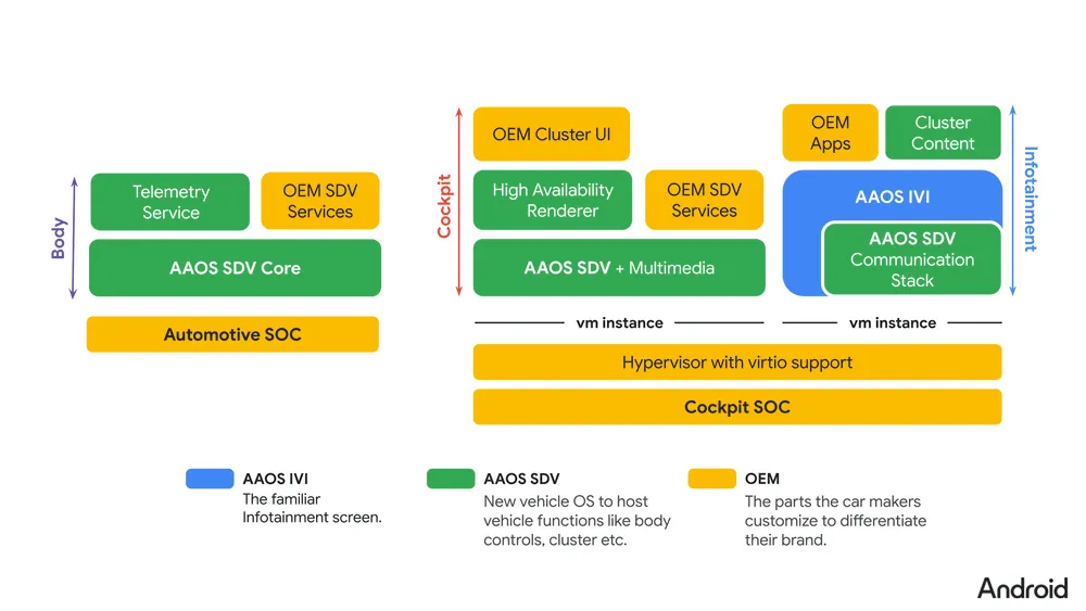 Lingkungan AAOS