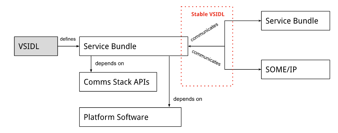 Update VSIDL