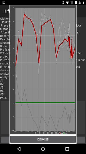 Perangkat referensi selama PLOT
