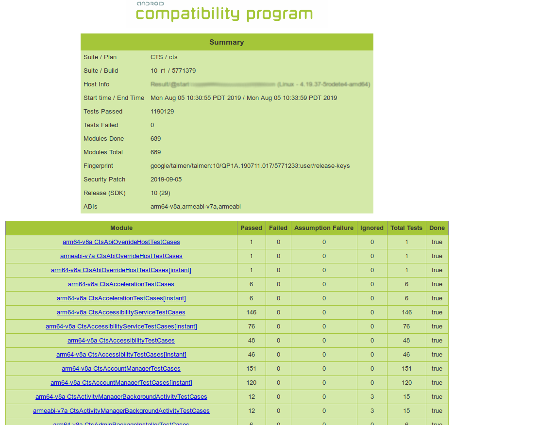 Podsumowanie testu CTS Androida 10