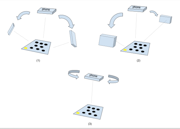 movimiento del dispositivo