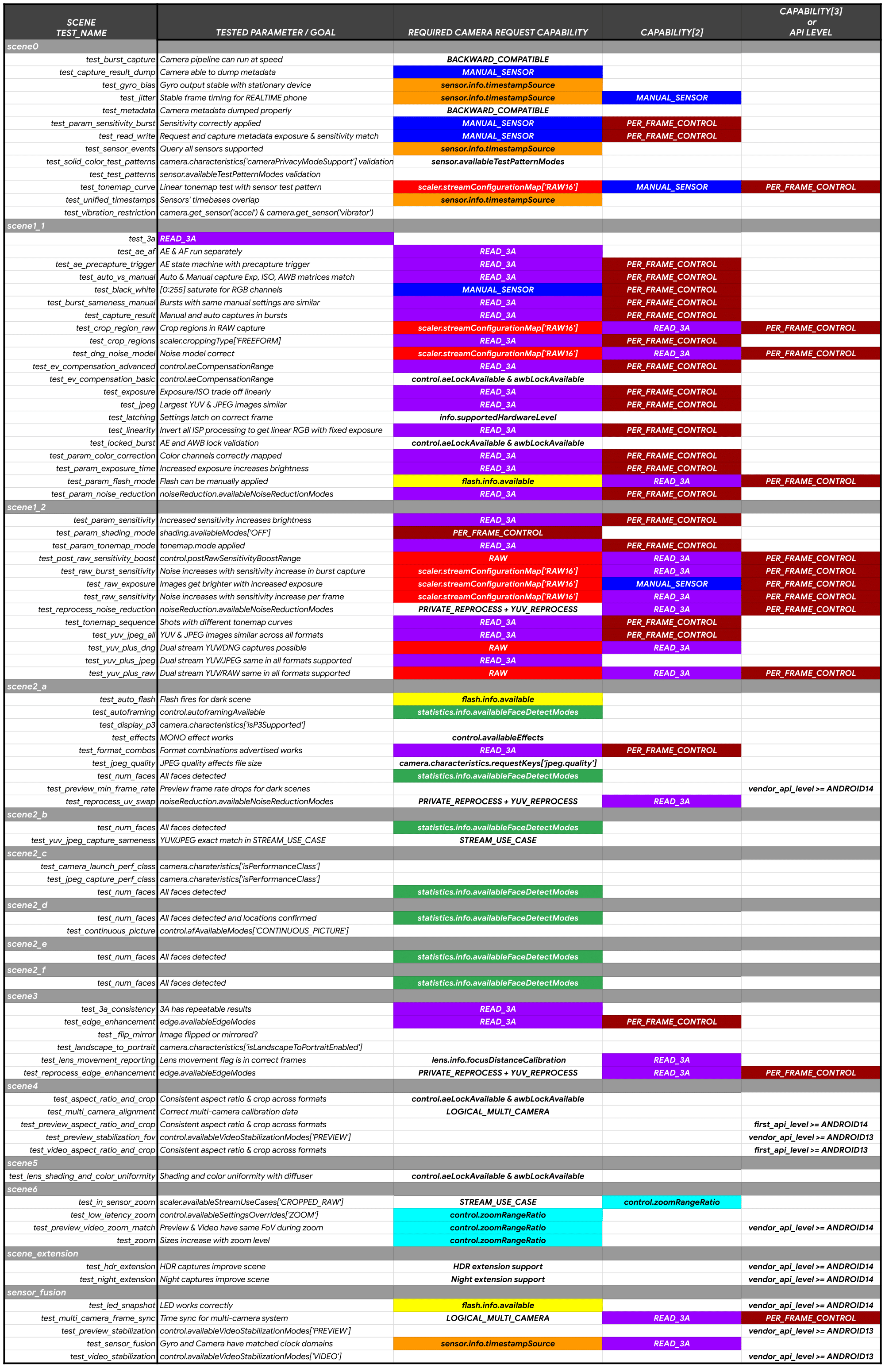 tajny pierścień do dekodowania,