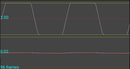 Señal de calibración alta