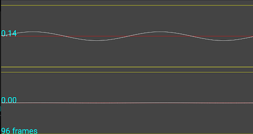कैलिब्रेशन सिग्नल कम है