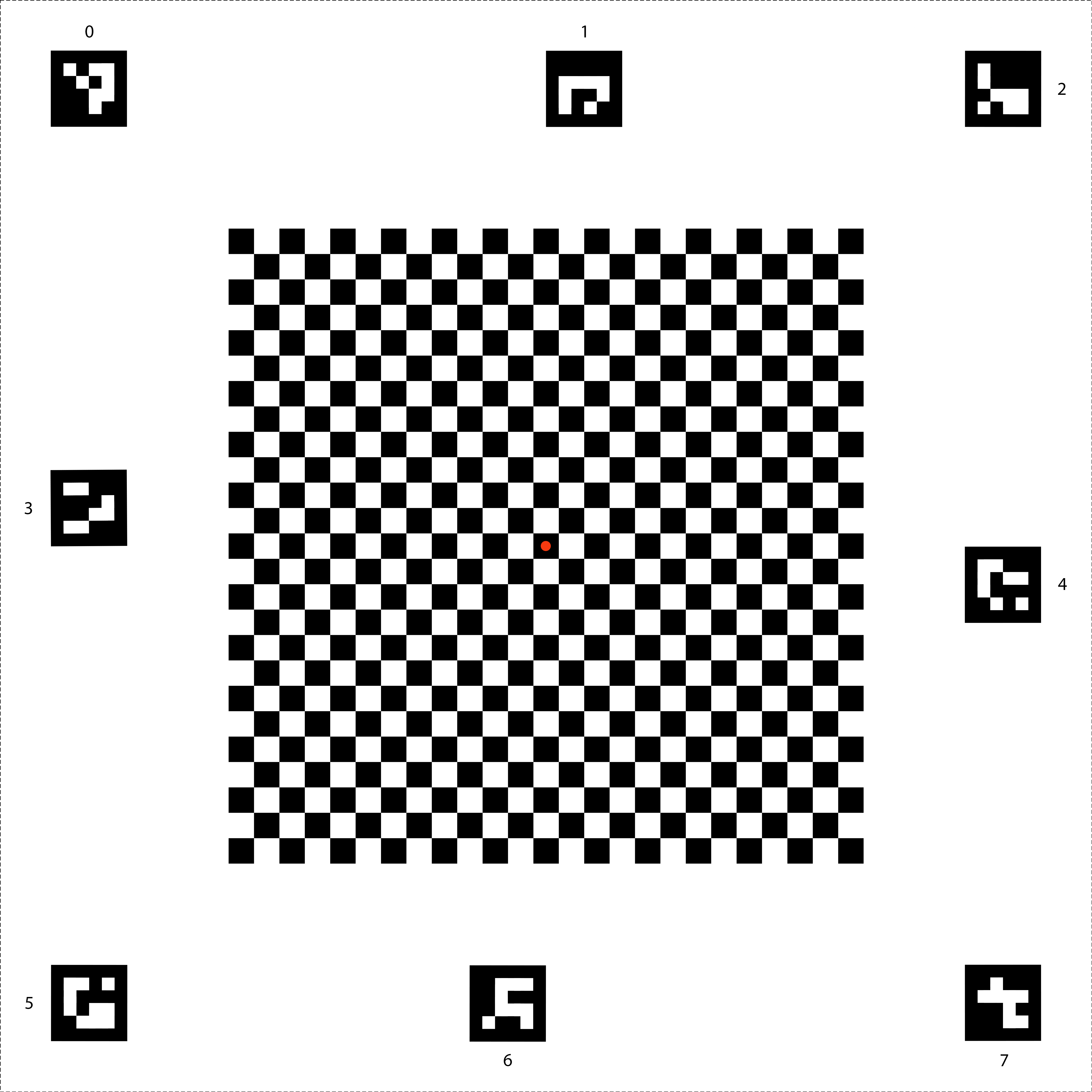 Sensor fusion chart