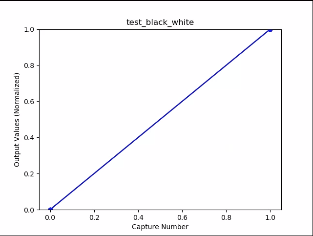 نمودار test_black_white به معنی مثال است