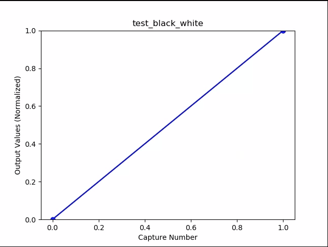 test_siyah_beyaz_diyagram_ortalaması