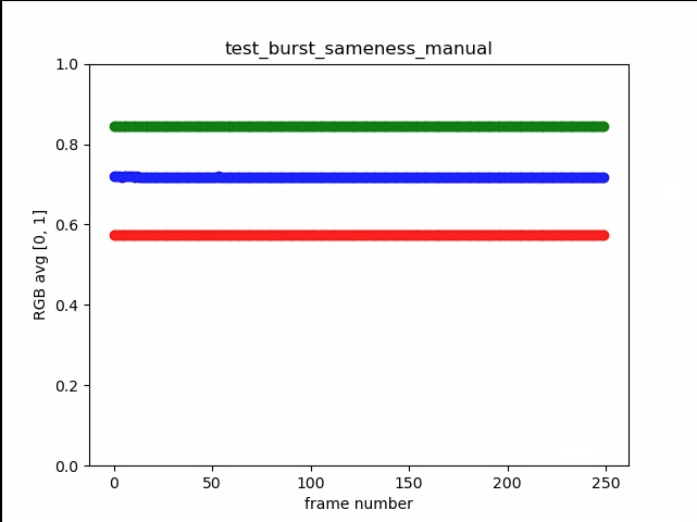 Test_बर्स्ट_sameness_manual_plot_means