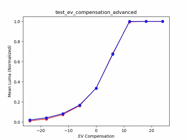 test_ev_kombinasyonu_gelişmiş_diyagram_ortalaması