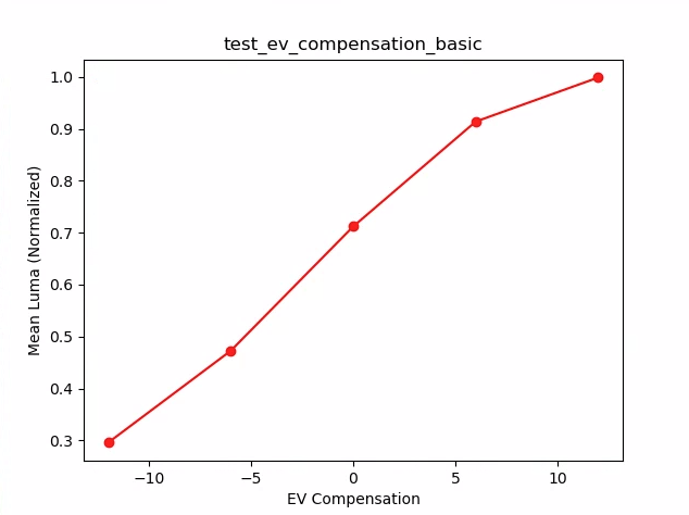 בדיקה_ev_compenation_basic