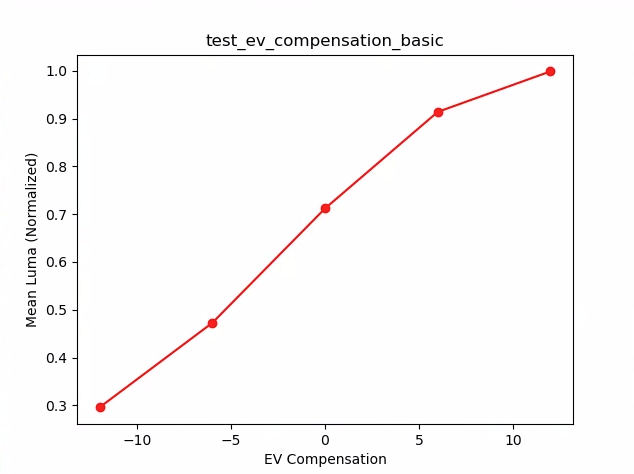 जांच_ev_compensation_basic