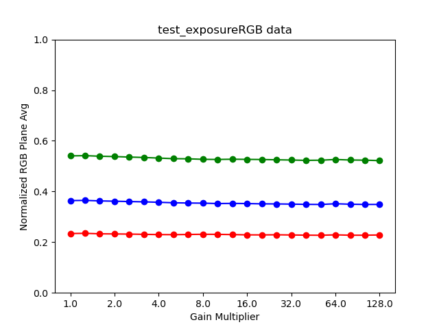 जांच_exposure_plot_means