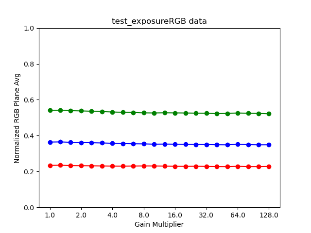 test_karşılığı_diyagramı_ortalaması