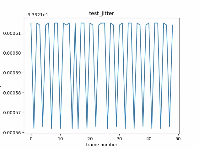 แผนภูมิ test_jitter
