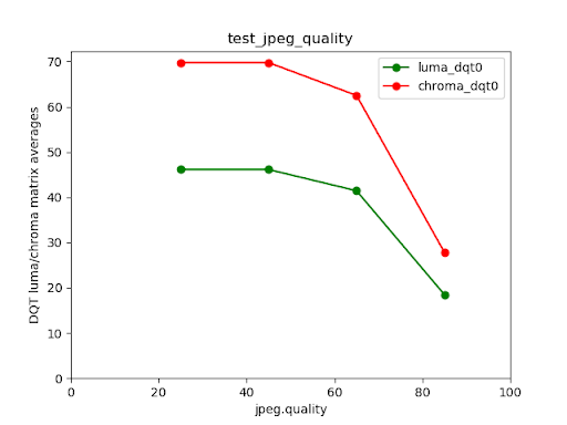 Test_JPEG_Qualität fehlgeschlagen