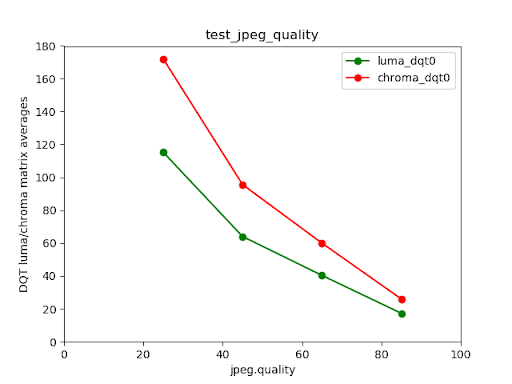 Test_JPEG_Qualität