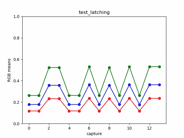 metodi_grafico_di_latching_test