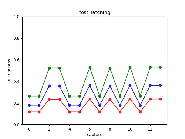 test_latching plot means example