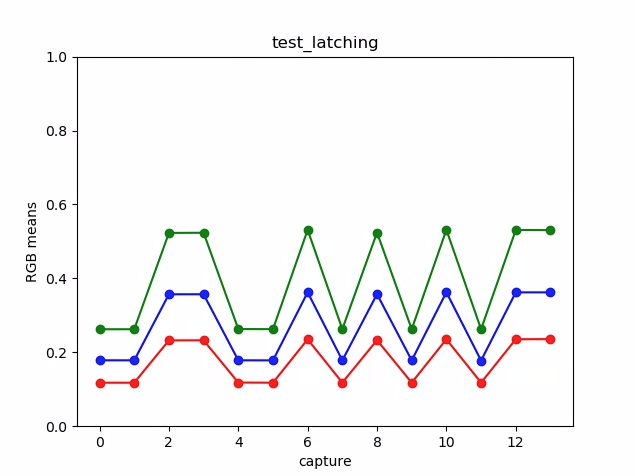 Test_Verriegelung_Diagramm