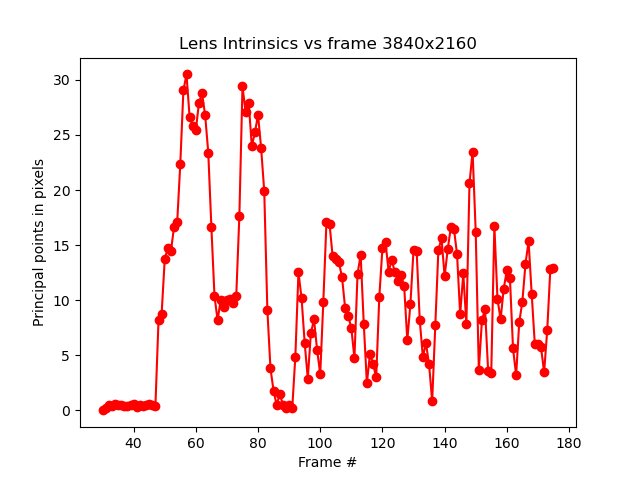 test_lens_intrinsic_calibration_example.png