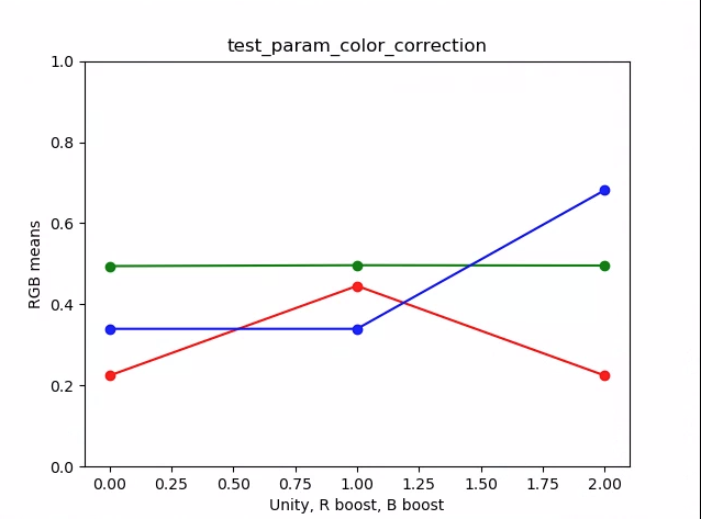 test_param_renk_düzeltme_diyagramı