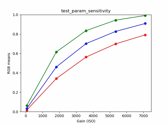 Testparameter_Empfindlichkeitsdiagramm