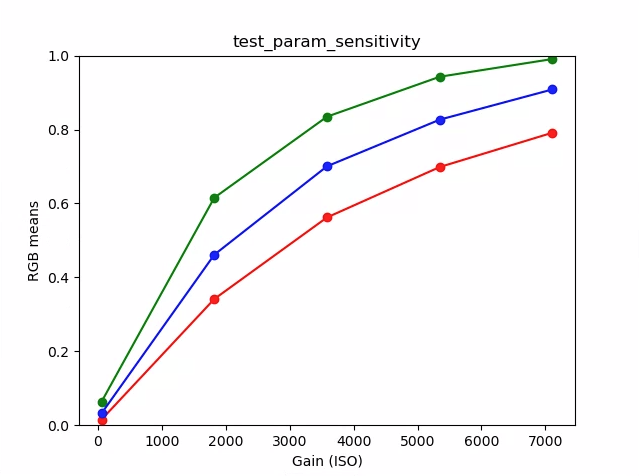 test_param_sensibilité_tracé