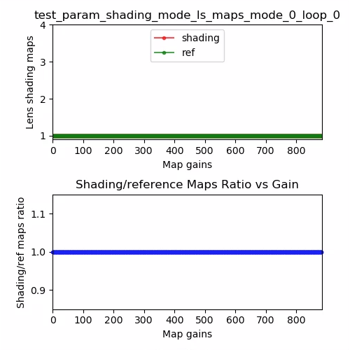 test_param_shading_mode_ls_maps_mode_0_loop_0 (Testparameter-Shading-Modus_ls_maps_mode_0_loop_0)