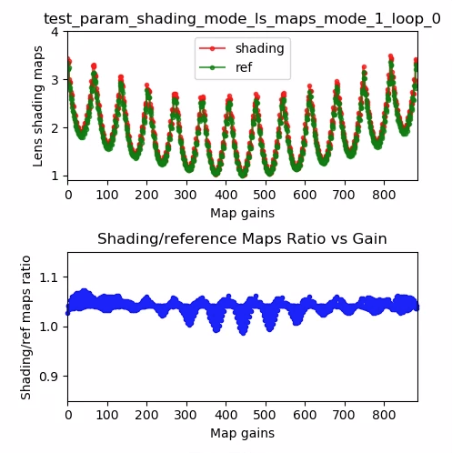 test_param_shading_mode_ls_maps_mode_1_loop_0 (Testparameter-Shading-Modus_ls_Kartenmodus_1_Schleife_0)