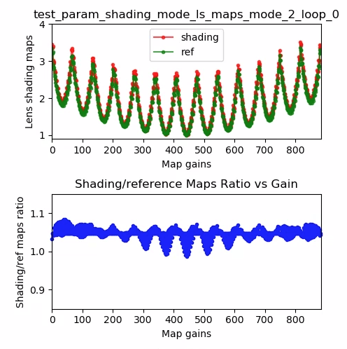 test_param_shading_mode_ls_maps_mode_2_loop_0 (Testparameter-Shading-Modus_ls_Kartenmodus_2_Schleife_0)