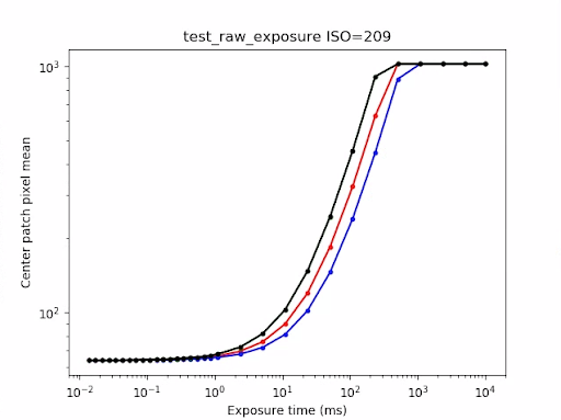 Przykład test_raw_exposure ISO=209