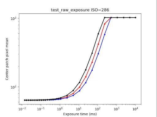 test_raw_exposure_s = 286