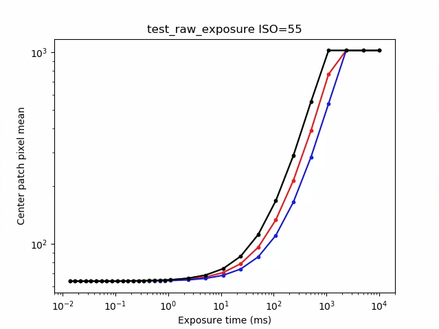 Contoh test_raw_exposure ISO=55