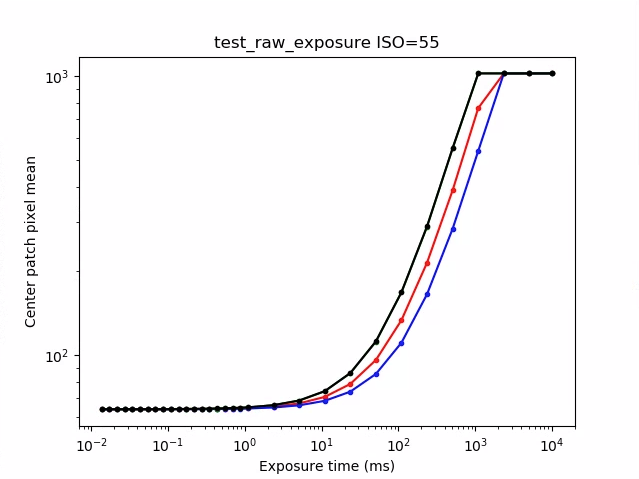 परीक्षण_raw_exposure_s=55