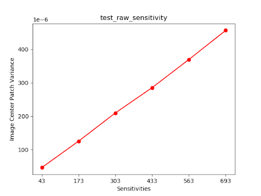 test_variance_sensibilité_brute