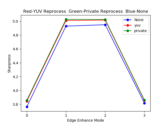 Exemple de graphique test_reprocess_edge_enhancement