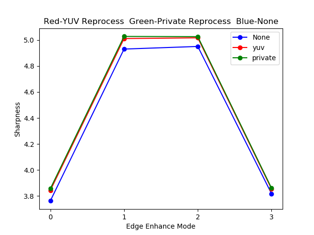 Gráfico de aprimoramento de borda do teste [test_reprocess_edge]