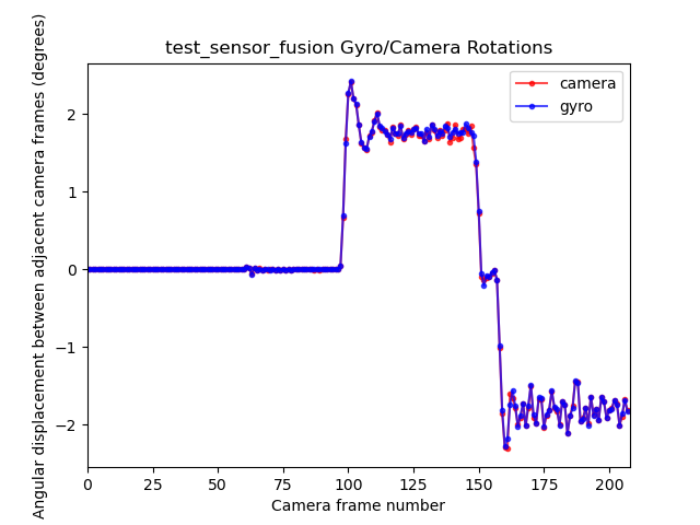 जांच_सेंसर_फ़्यूज़न_plot_rotations.png