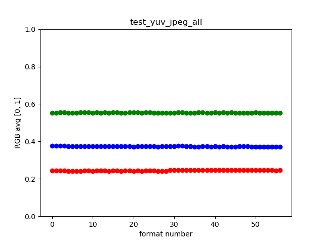 בדיקה_yuv_jpeg_all