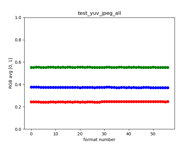 test_yuv_jpeg_all example
