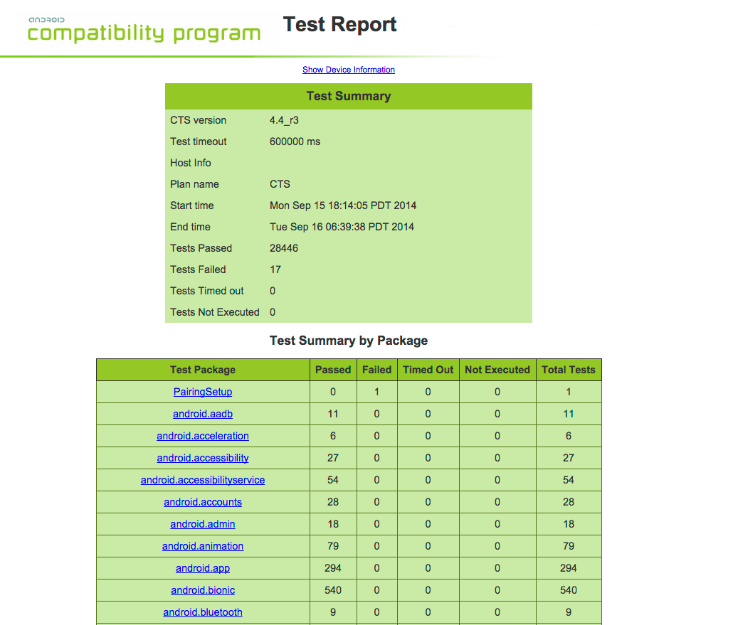 CTS-Version 1 – Testzusammenfassung