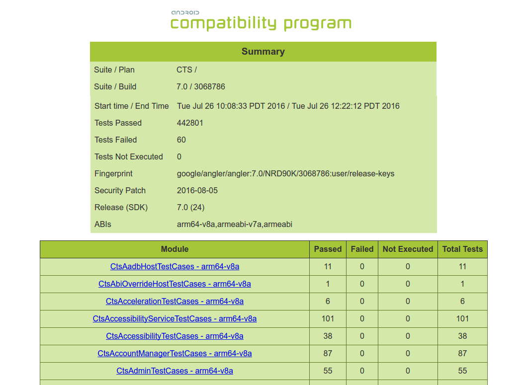 CTS v2 test summary