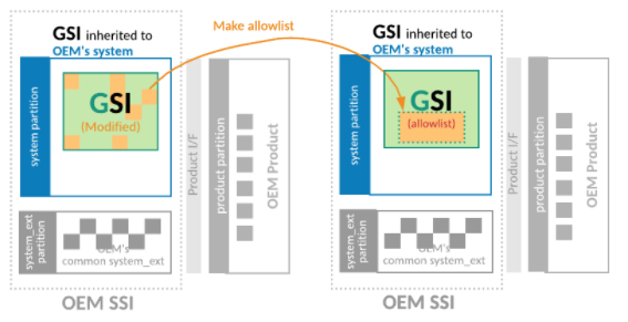 Define an allowlist to reduce the list of modified files in OEM GSI