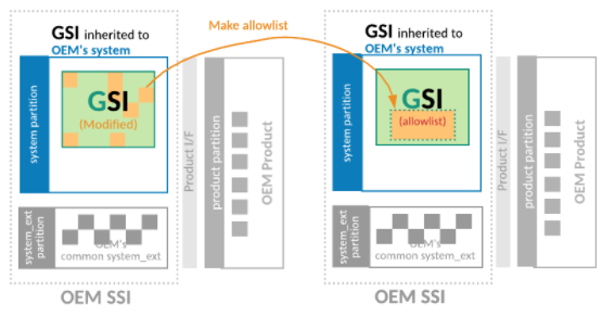 Definisci una lista consentita per ridurre l'elenco dei file modificati in OEM GSI