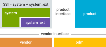 instal the last version for android Partition Logic