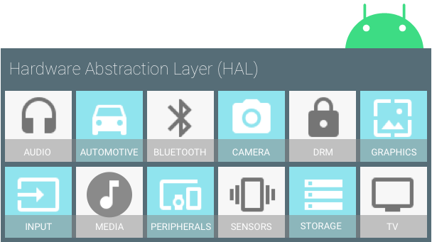 Componentes de HAL