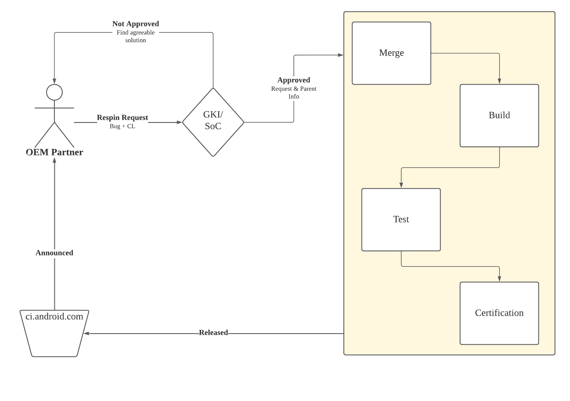 Proces odzyskiwania w sytuacjach awaryjnych