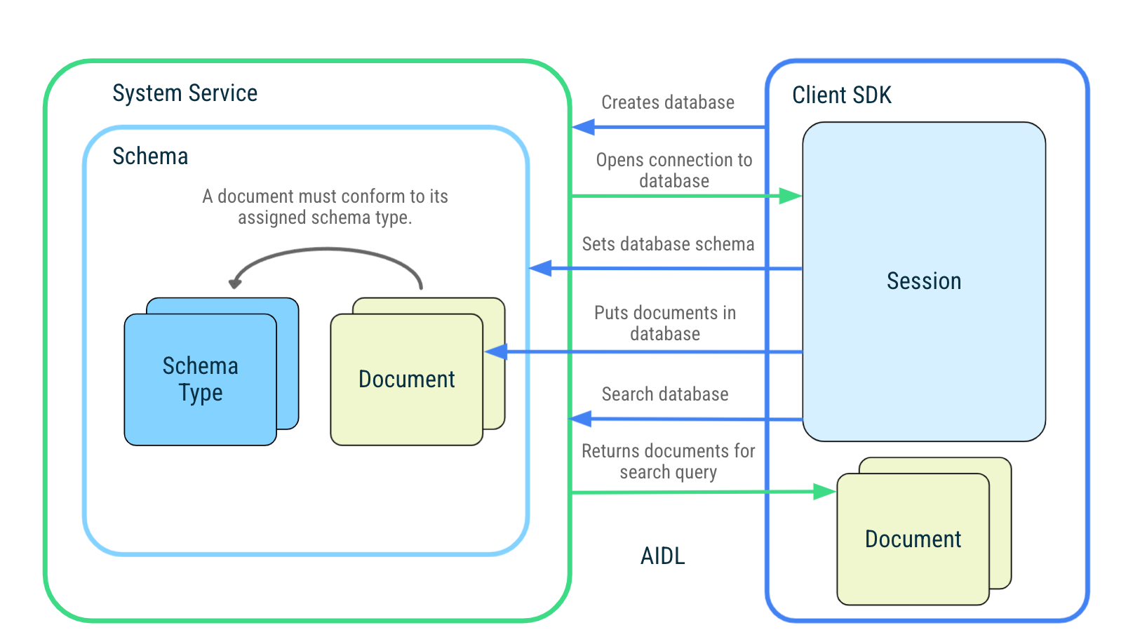 Arquitectura del módulo de AppSearch