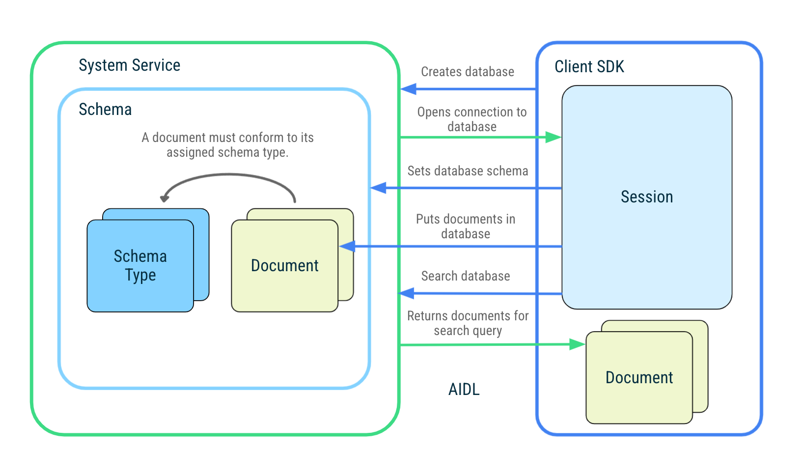 Arquitectura del módulo AppSearch