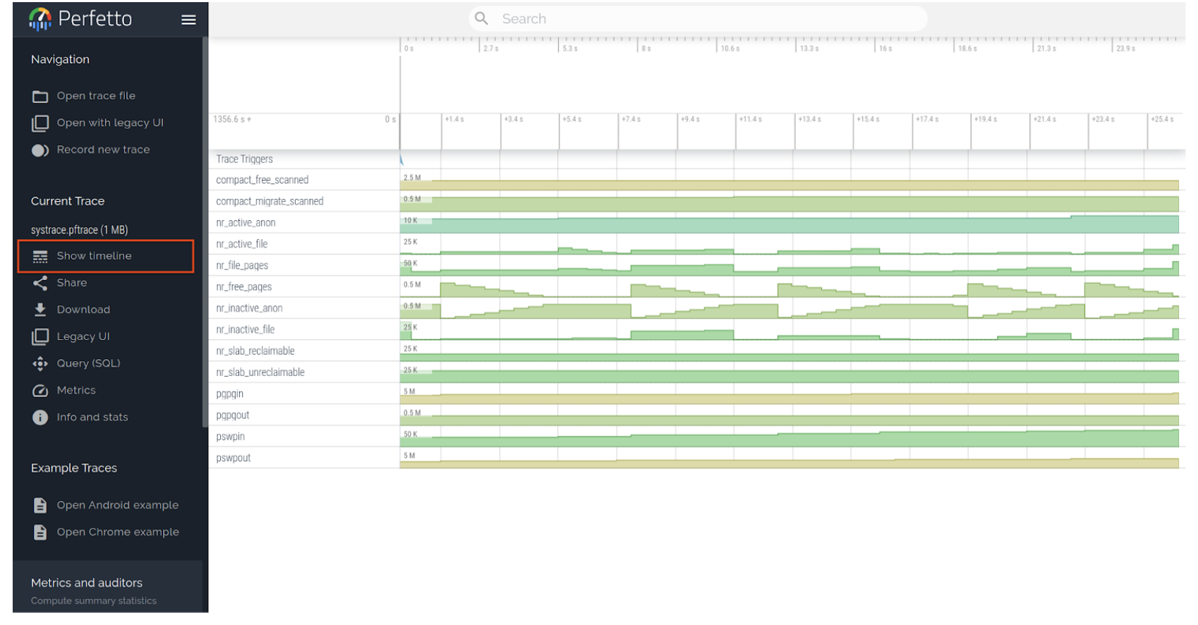 بيانات vmstat معروضة على رسم بياني على شكل مخطّط زمني
